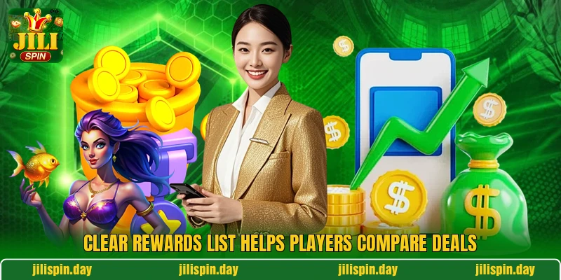 Clear rewards list helps players compare deals